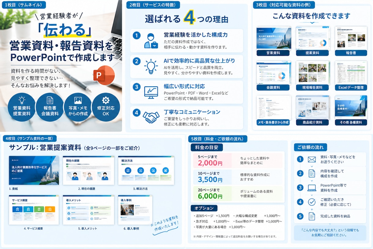 営業経験者が「伝わる」営業・報告資料を作成します 資料作成時間がない、見整理できないをお任せください。 イメージ1