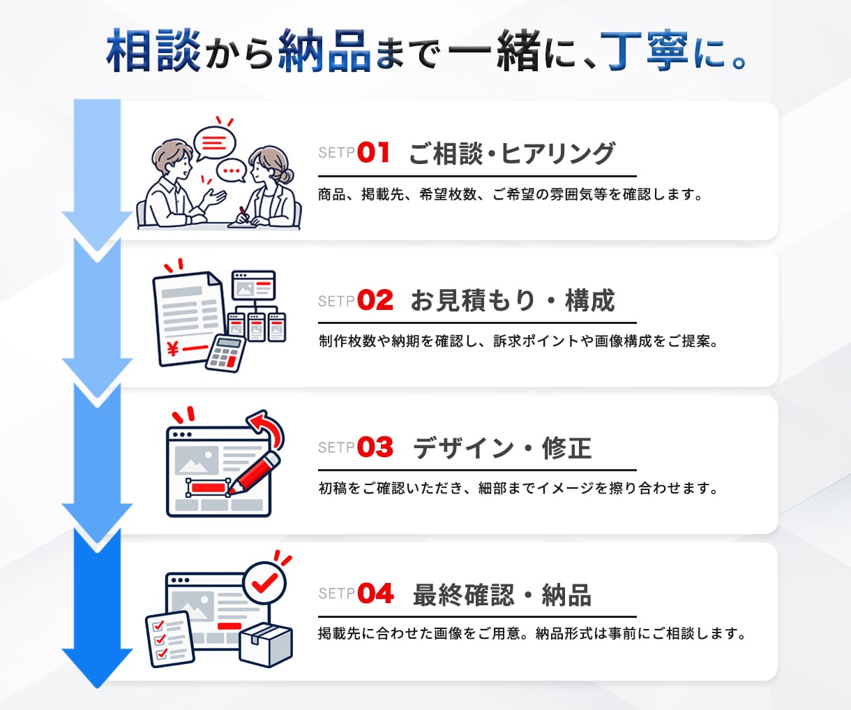 元EC運営者がAmazon・楽天の商品画像作ります 売る側の目線で、サムネイルから仕様ページまでの購入導線を設計 イメージ4