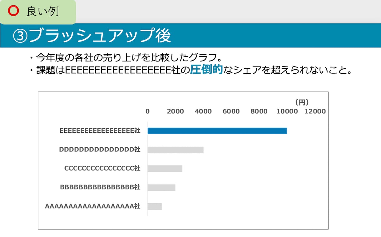 あなたの「伝えたい」をパワーポイントにします 凝ったデザインほど伝わらない。要点がぼやける。 イメージ9