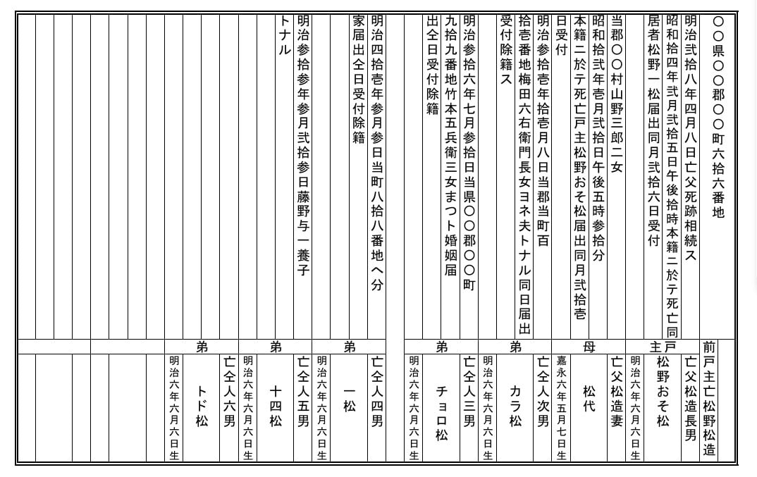 明治時代の戸籍を読み取り、PDFファイルにします 読みにくい筆文字を、読みやすいゴシック体に イメージ1