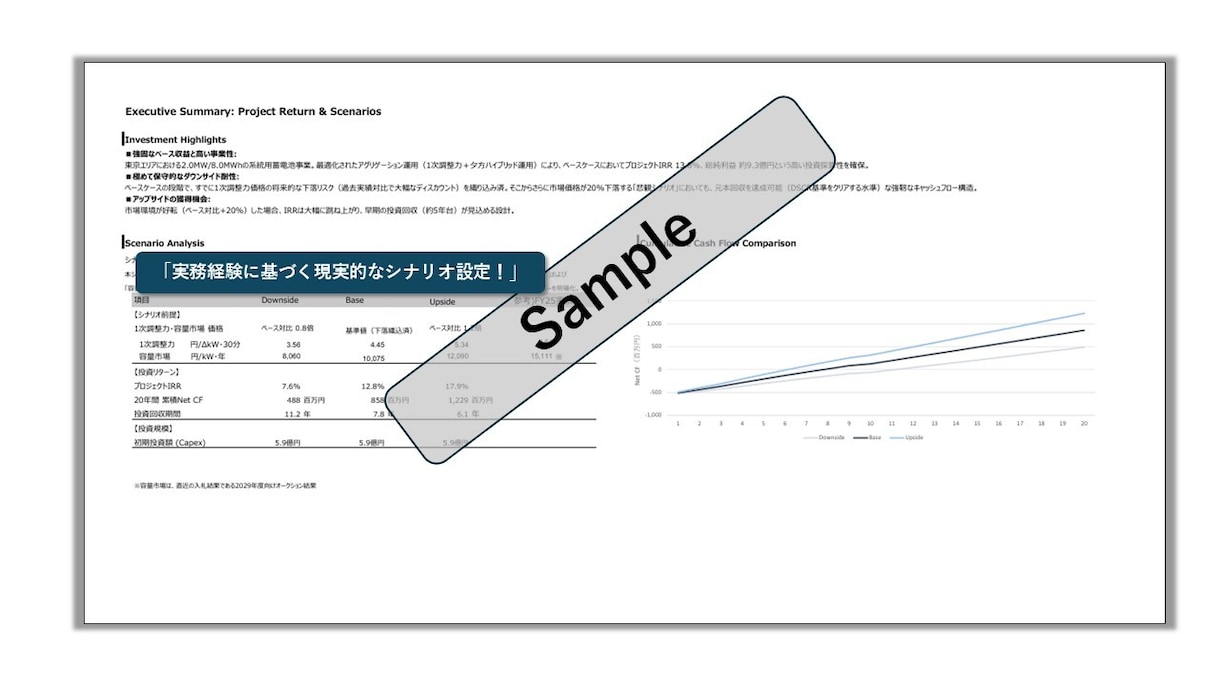 系統用蓄電池事業収益シミュレーション作成します 精緻な財務モデリングと市場予測で、投資判断をサポートします イメージ2