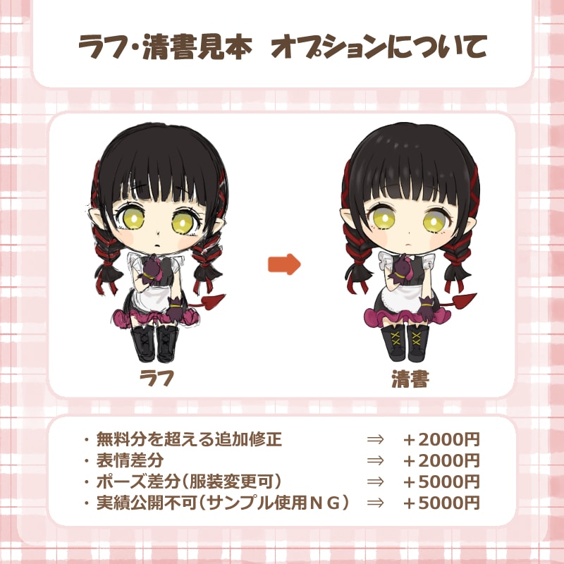 商用可能 デフォルメ ミニキャライラスト描きます 動画や配信画面の装飾、グッズ制作などにおすすめです イメージ5