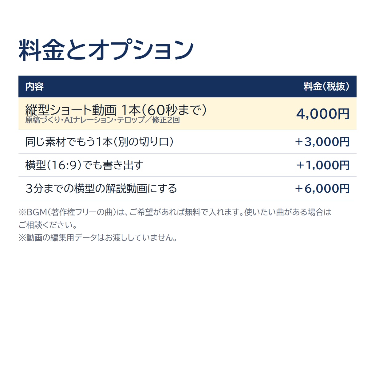 声とテロップつきのショート動画を作ります 縦型60秒まで。AIナレーションとテロップで1本4,000円 イメージ4