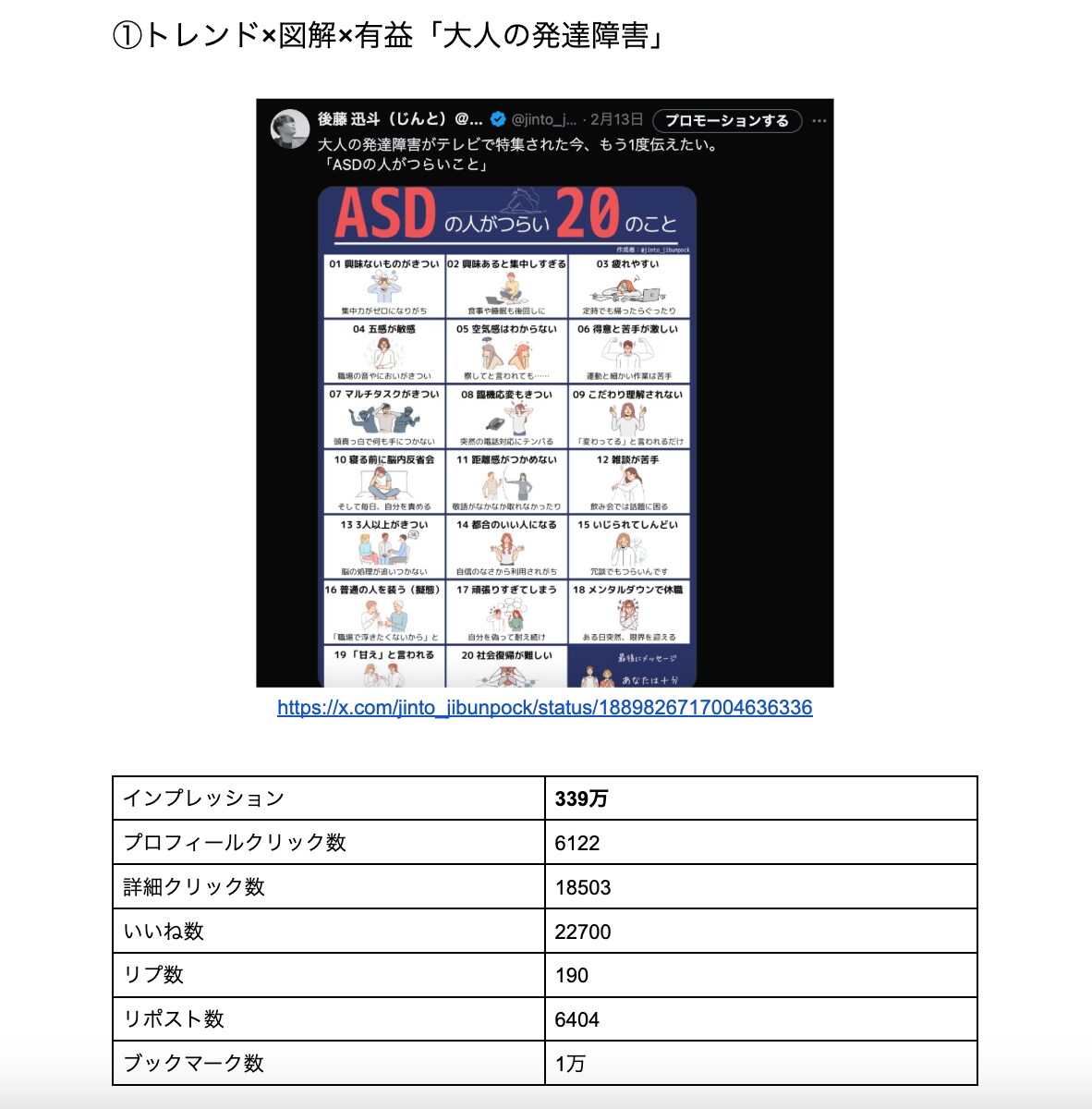 X運用で役立つ、リサーチ・分析シートを販売します 20社以上サポートした現場で愛用しているシートをお渡し！ イメージ4