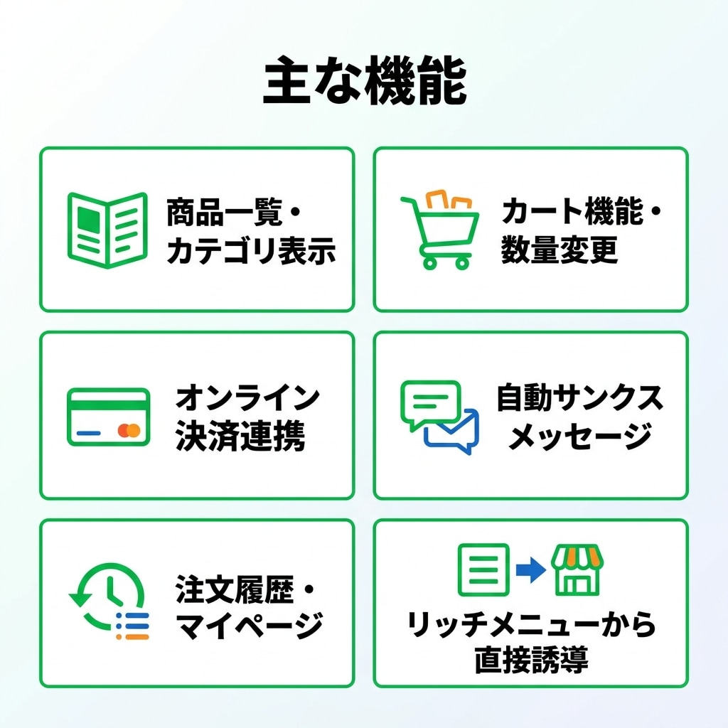 LINEミニアプリ内でECサイトを制作します LINEを開くだけで購入完了！手軽なEC構築 イメージ2