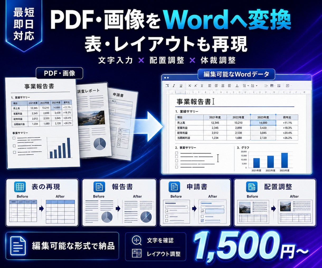 PDFや画像をWordデータに変換します 文字を確認して編集可能なWord形式で納品します イメージ1
