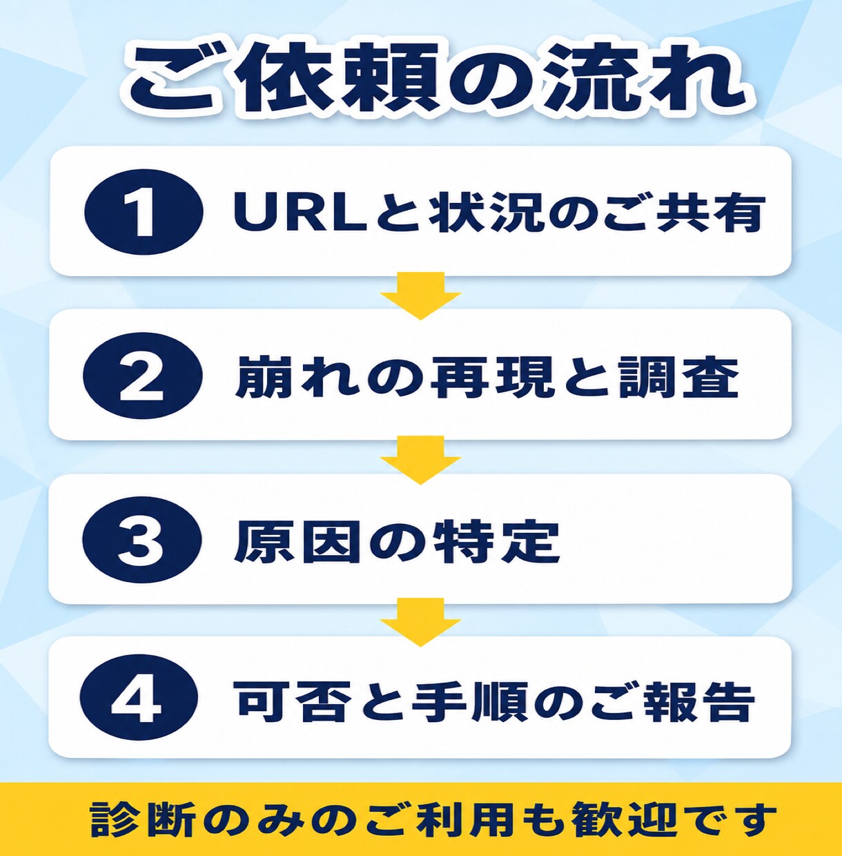 ホームページの表示崩れの原因を診断します 崩れた原因を特定し、直せるかどうかを先にお伝えします イメージ3