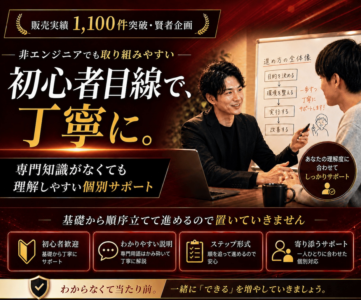 Codexを非エンジニア向けに教えます 1か月間サポート!初心者でも安心ワークショップ型AIコンサル イメージ3