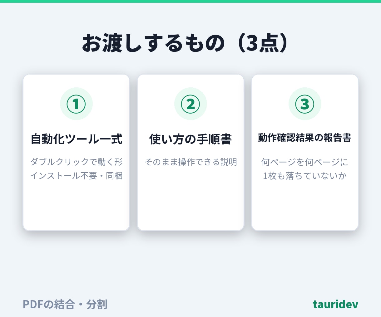 PDFの結合・分割をページ抜けなく行います 複数のPDFを1つに。ページ数が合わなければ止めます イメージ2