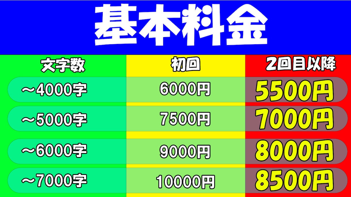 ずんだもん動画、作成します ２回目以降はお得なサービスあり！！ イメージ2