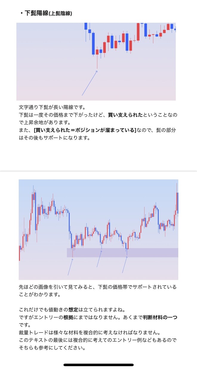 裁量トレードの極意教えます プラアク×MTFで勝てることがわかります！ イメージ9