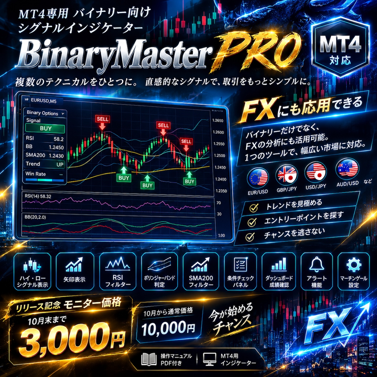 MT4バイナリー用高機能サインツールを提供します 複数条件をまとめて判断できるPRO仕様の分析ツール イメージ1