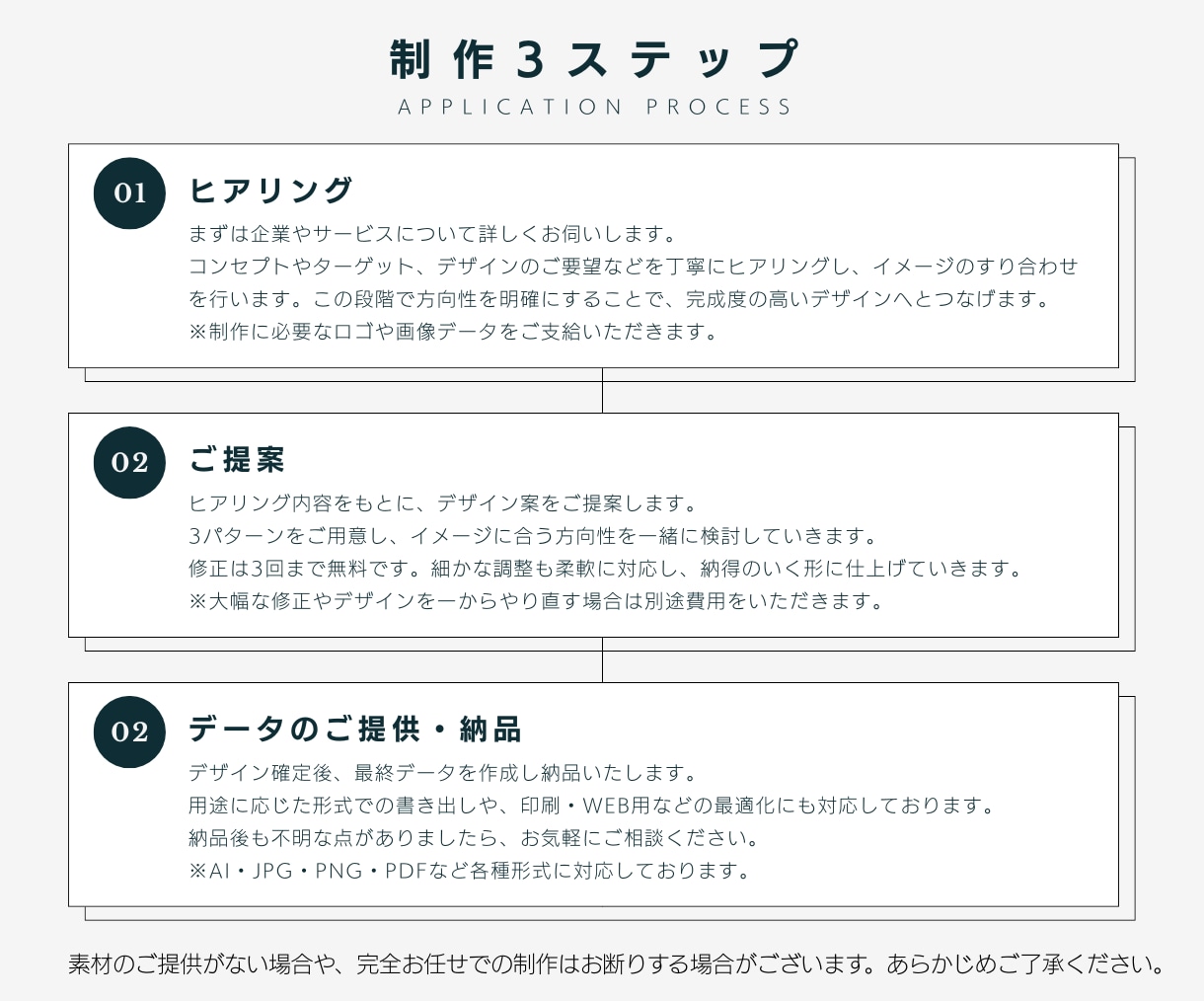シンプルで印象に残るロゴを制作します 初めての方でも安心！丁寧にヒアリングして想いを形にします！ イメージ2