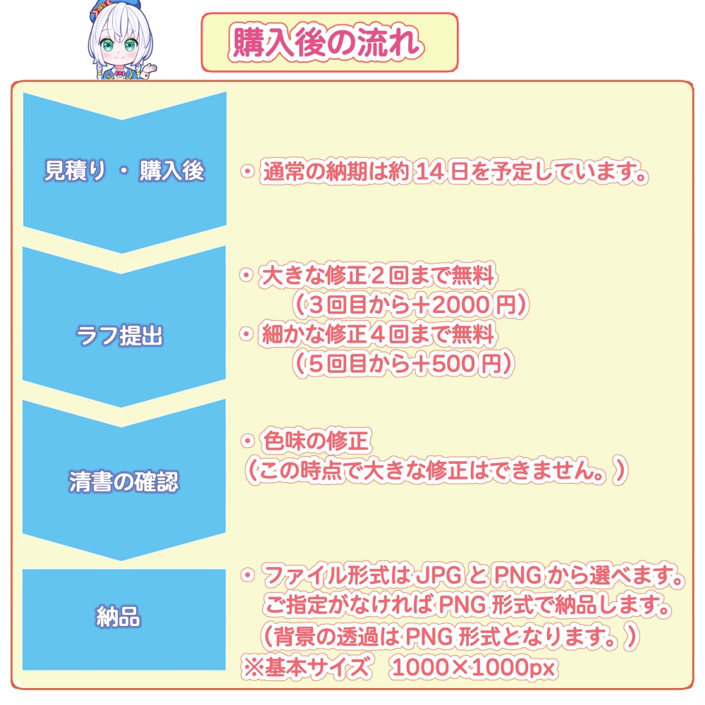 ２～４頭身キャラ選べます 男性キャラもＯＫ！丁寧にお作りします！ イメージ8