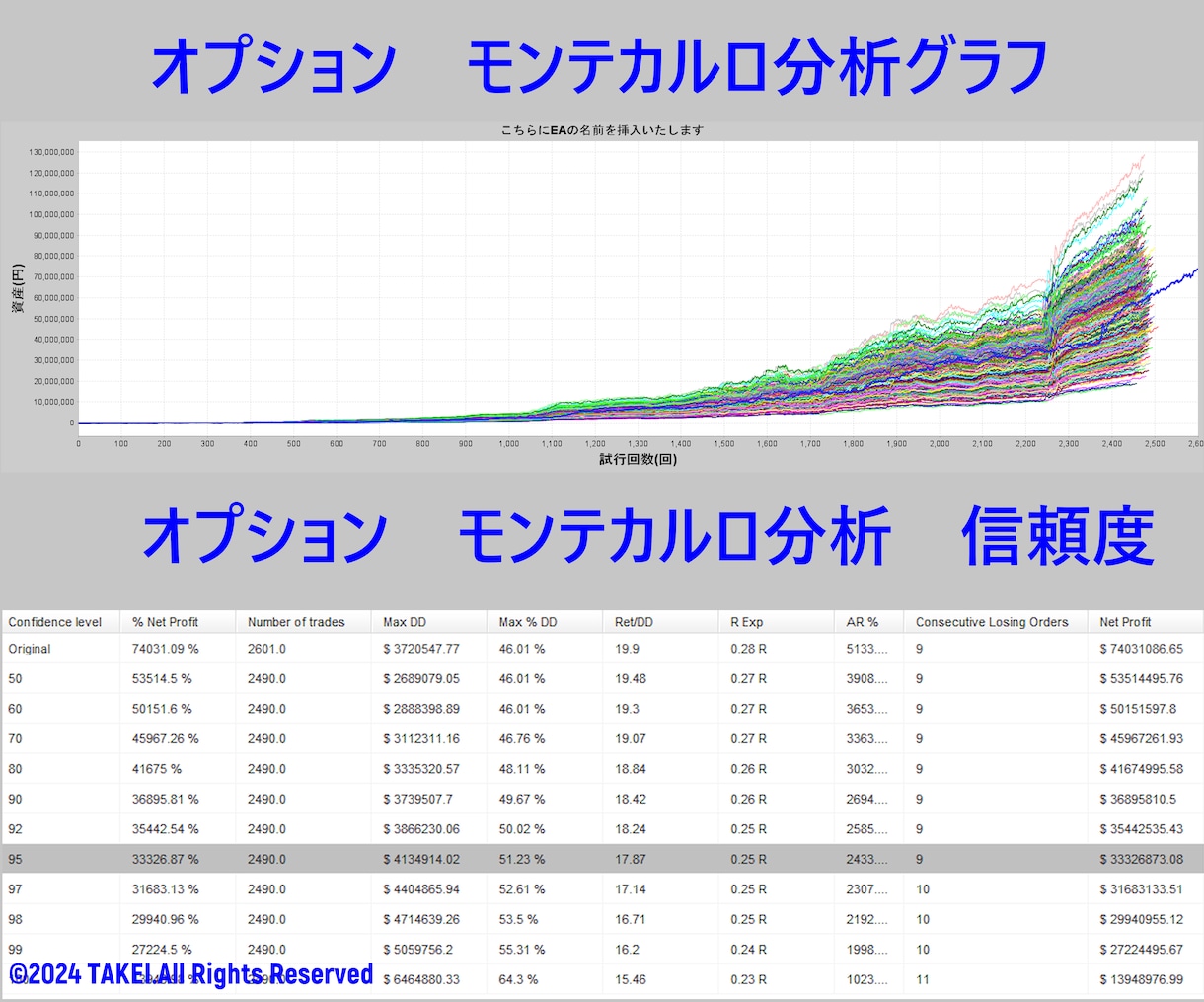 MT4用EAの最適化を代行します トレーダー兼MQL4プログラマーがEAの最適化を行います。 イメージ4