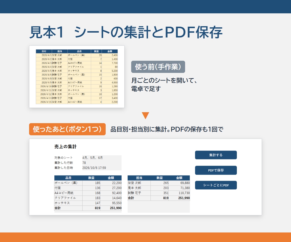 Excelの面倒な作業をボタン1つで終わらせます 集計・転記・請求書づくりに。説明書つき・修正2回無料 イメージ2