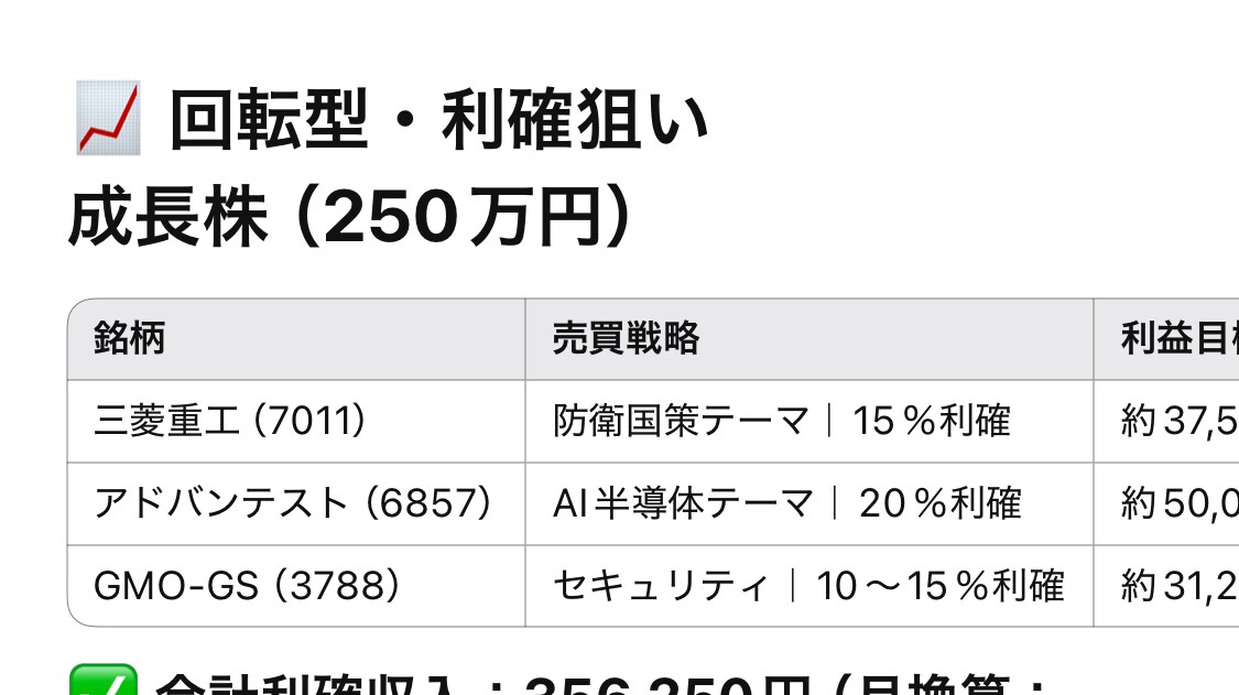 株式予測に特化したAIツールを販売します 投資予測できるAIツールを販売します イメージ1
