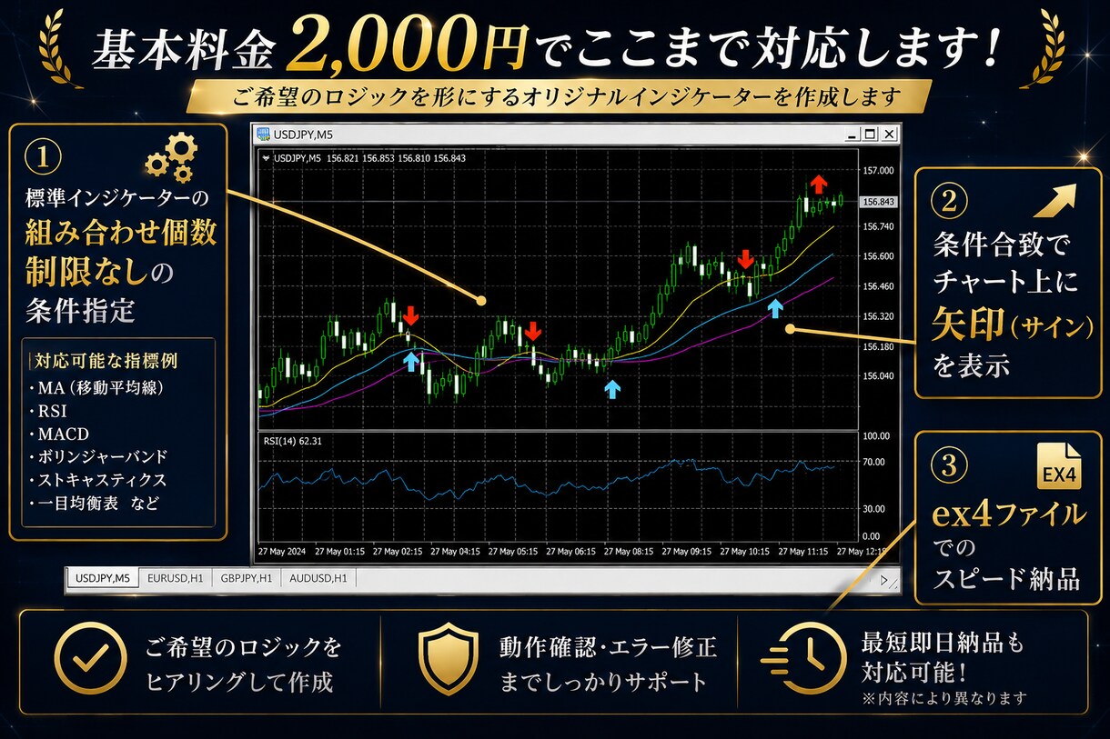 特別価格MT4のオリジナルインジケーター作成します あなたのトレードロジックをサインツールにします。 イメージ3