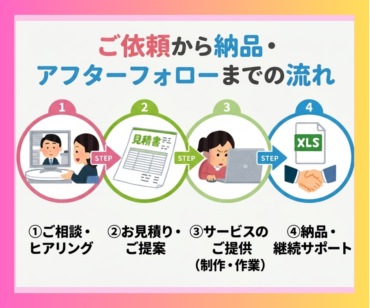 Excel作業を自動化・効率化します 【MOS上級保有】面倒な作業をボタン一つに！Excel自動化 イメージ4