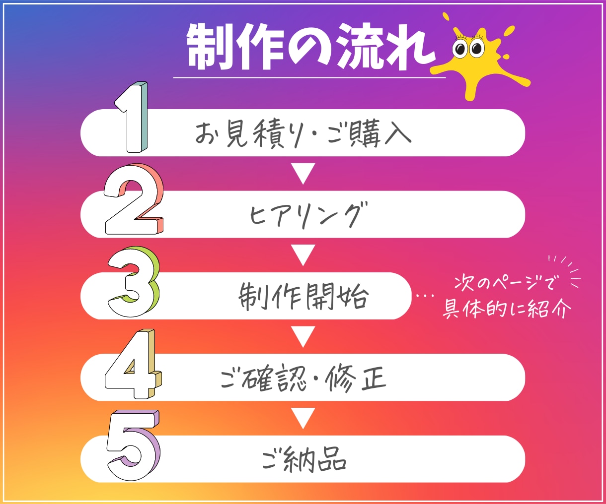 丸投げもOK！│プロがSNS投稿画像をつくります │あなたの大切な時間、増やしませんか？ イメージ2