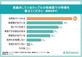 その恋、話してみませんか？｜男性目線で寄り添います 女性限定！恋愛経験が豊富な30代男性が、本音を受け止めます✨ イメージ6