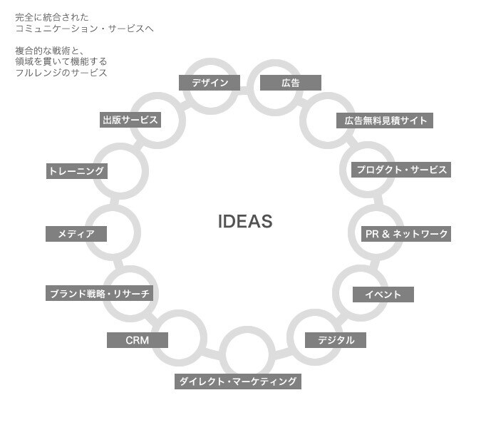 企業向け広告のプランニングから掲載まで請負います 何をしたら効果的な広告なのかわからない方ご相談ください イメージ1