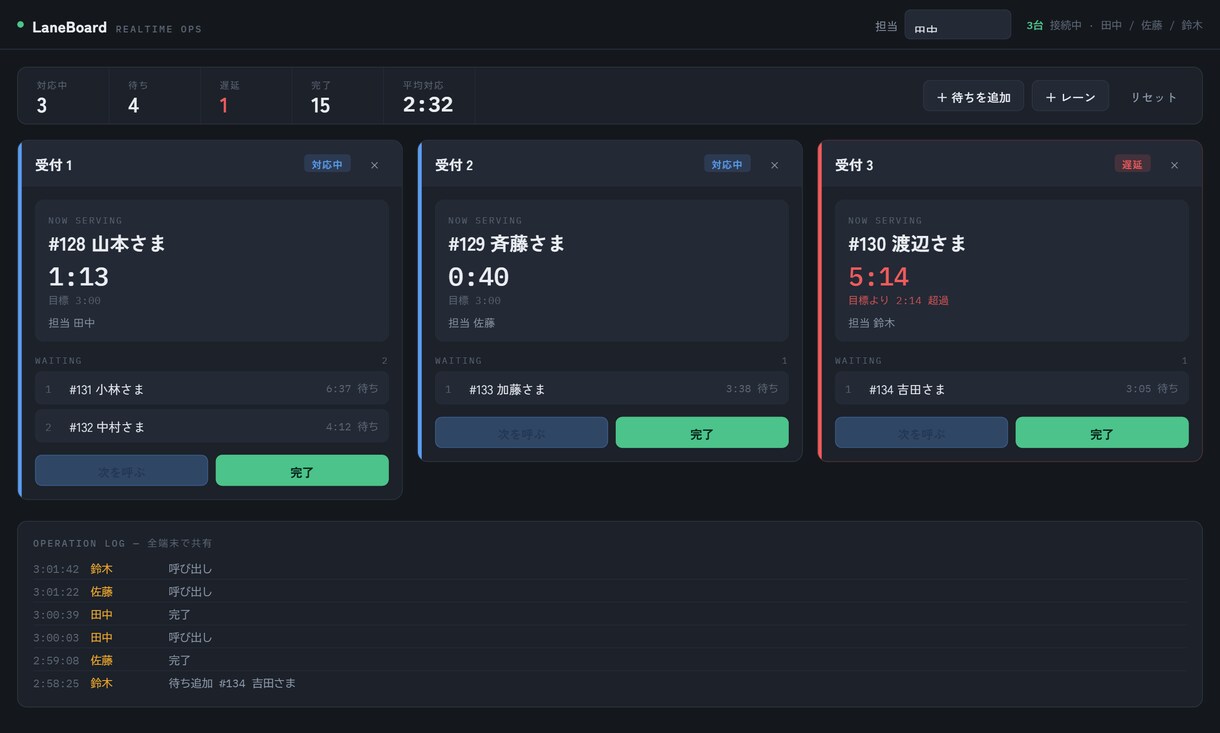 現場全員が同じ画面を見る進行管理ボード作ります 「今どこまで進んでいるか」を、リアルタイムで。 イメージ3