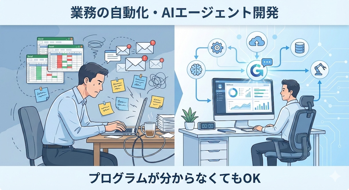 AIエージェント・自動化プログラムを開発します 日常業務を効率化するツール作成します イメージ1