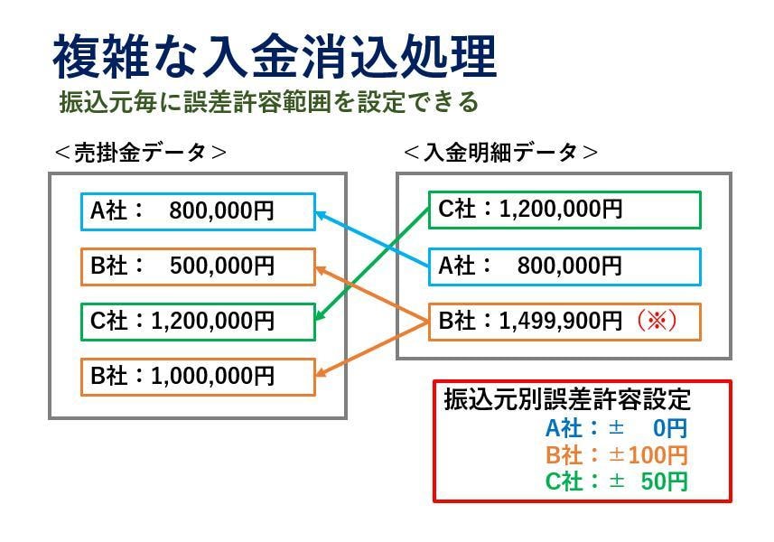 Excelの自動化ツール（マクロVBA）作成します 第一種情報処理技術者の国家資格保有、実際にプロとして活躍中！ イメージ5