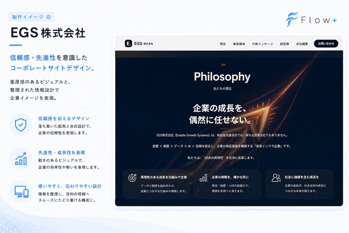 爆速！HP・LPを、イメージ案から制作します 完成イメージを見ながら、安心して制作を進められます イメージ5