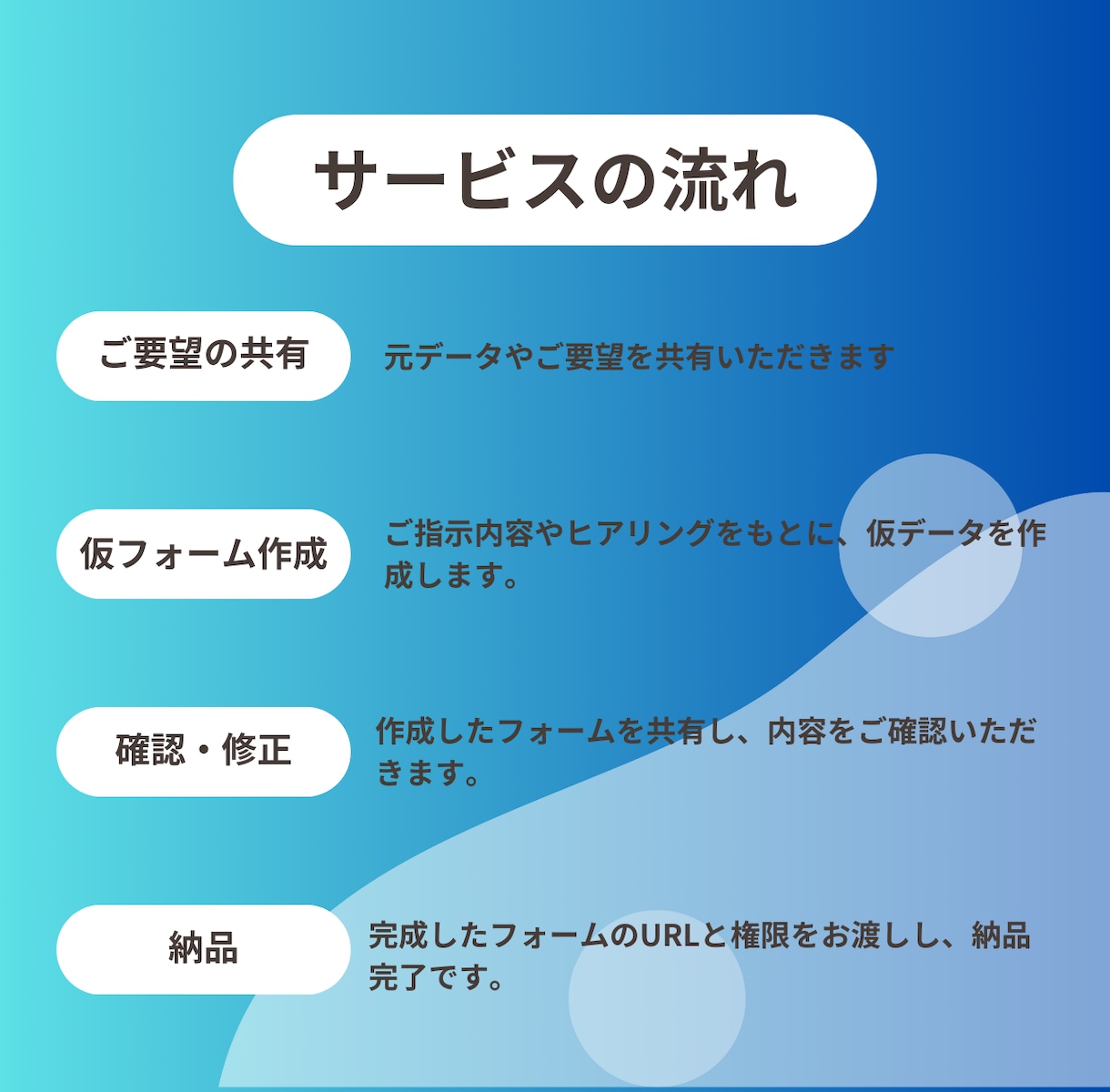 Googleフォーム作成を代行します アンケートや申込みフォーム作成を丸ごとお任せ！ イメージ2