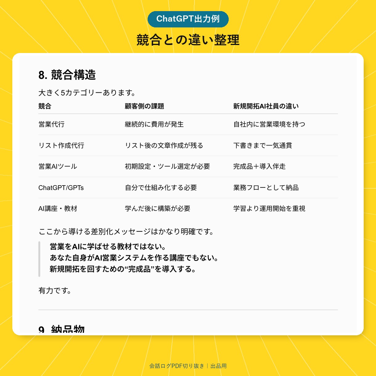 あなた専属マーケティング参謀GPTをお渡しします 商品設計からLP・メール・SNSまで一緒に作成。 イメージ5