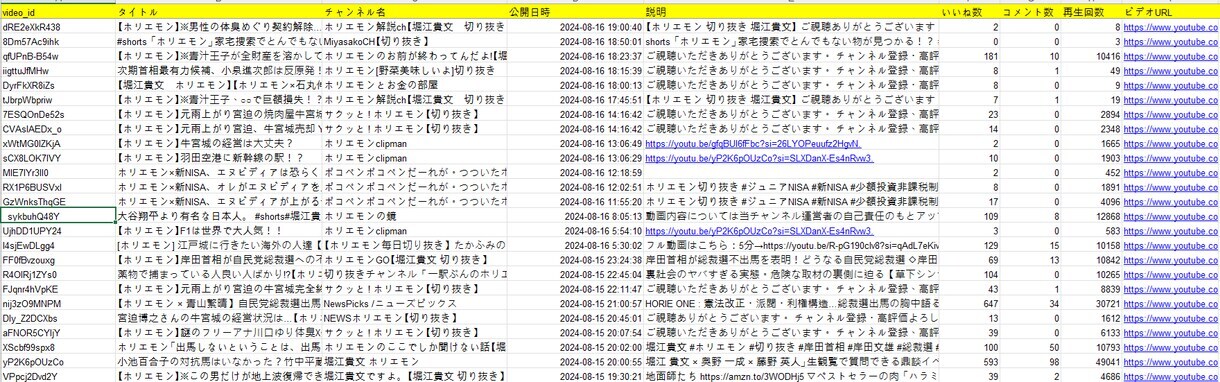 YouTubeデータ分析でマーケティング支援します 動画マーケ成功の鍵！YouTube分析で差をつける イメージ1