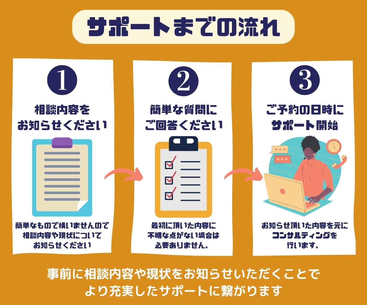 Amazon 売上UPに繋がる方法をコンサルします 物販/初心者〜中級者向け/年商10億円超え現役アマゾンセラー イメージ8