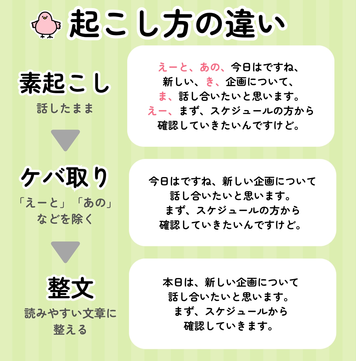 1分60円｜AI不使用で丁寧に文字起こしします 冒頭1分の無料サンプルあり｜仕上がりを見てご検討ください イメージ3