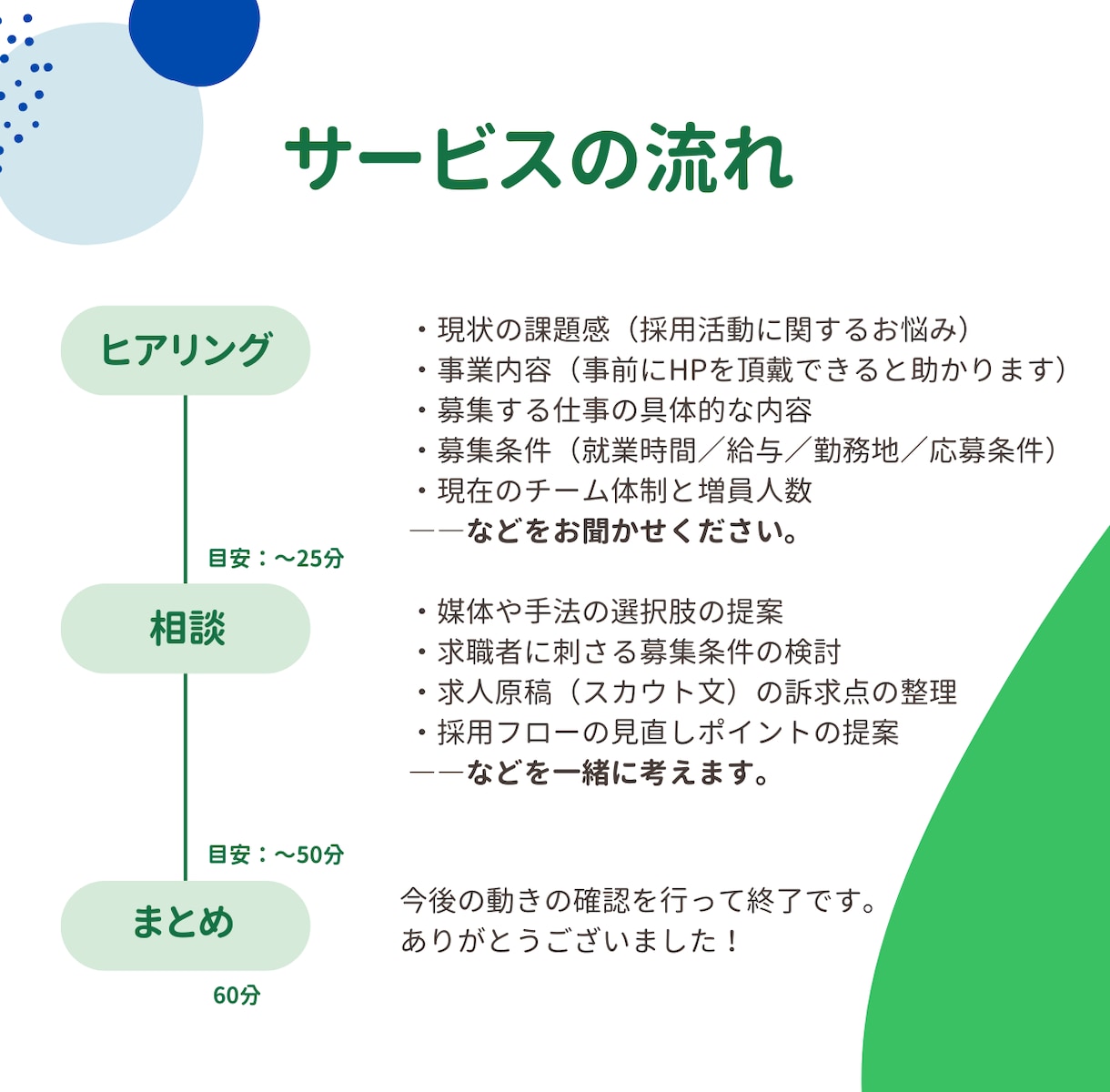 求人制作歴10年以上の社労士が採用の相談に乗ります ＜中小企業対象／毎月15日頃定期開催＞相談60分→3000円 イメージ2