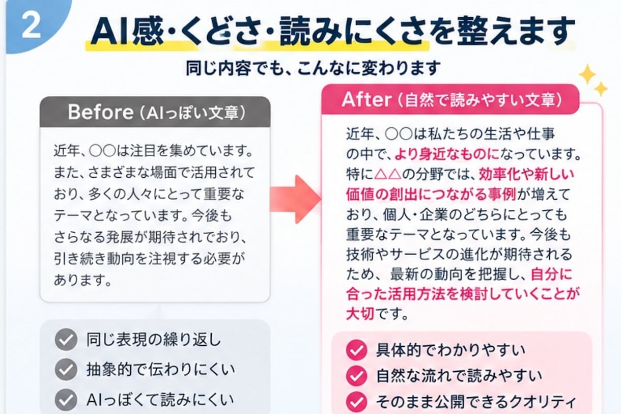 下書きをそのまま公開できる文章まで仕上げます 伝えたい内容はそのまま、読みやすい完成稿に整えます イメージ2