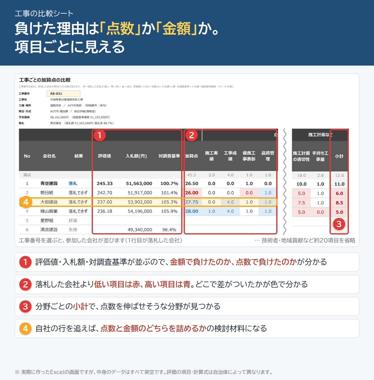 建設業｜総合評価の入札結果をExcelにまとめます 評価点の内訳・他社との点差まで。会社・工事で絞り込み・比較 イメージ3
