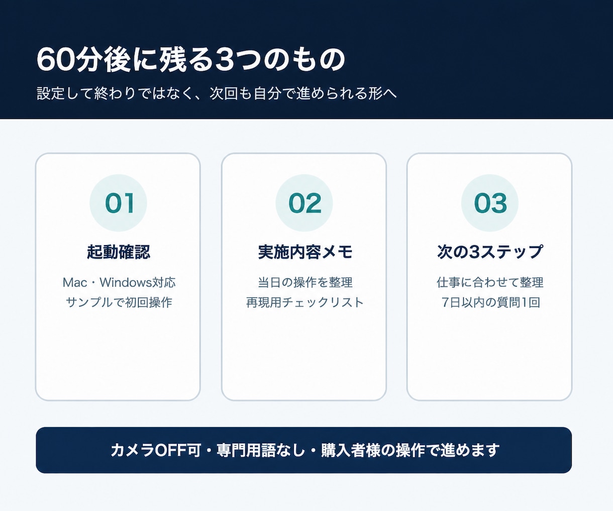 Claude Codeの初期設定を一緒に進めます 起動確認から、自分の仕事で試す最初の1作業まで イメージ1