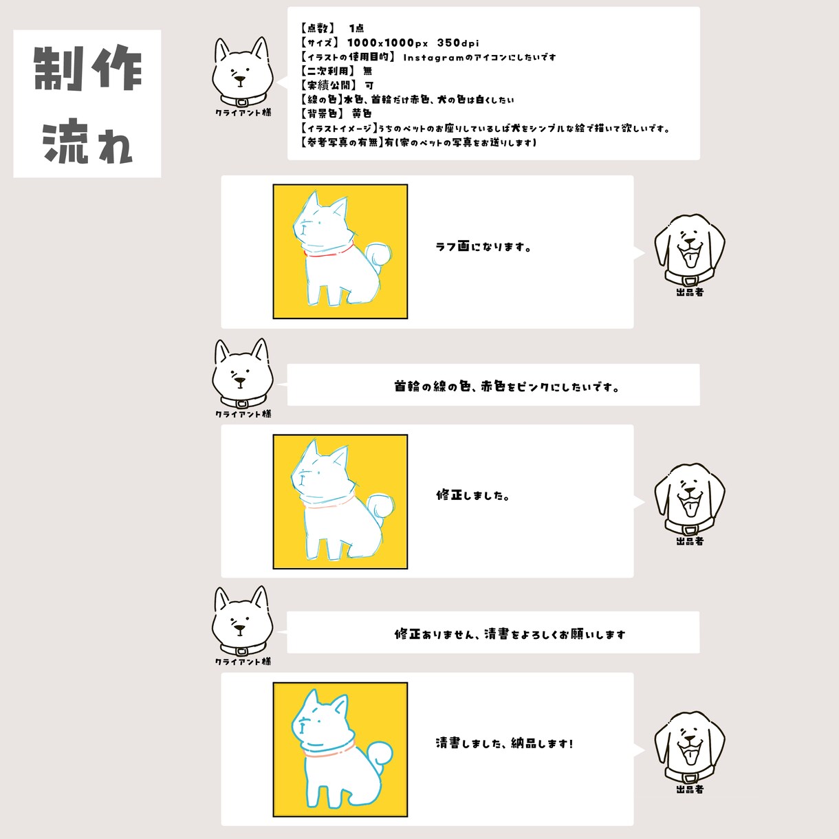 シンプルで使いやすいアイコンを作成します あなたのSNSやブログにピッタリのオリジナルアイコンを制作 イメージ2