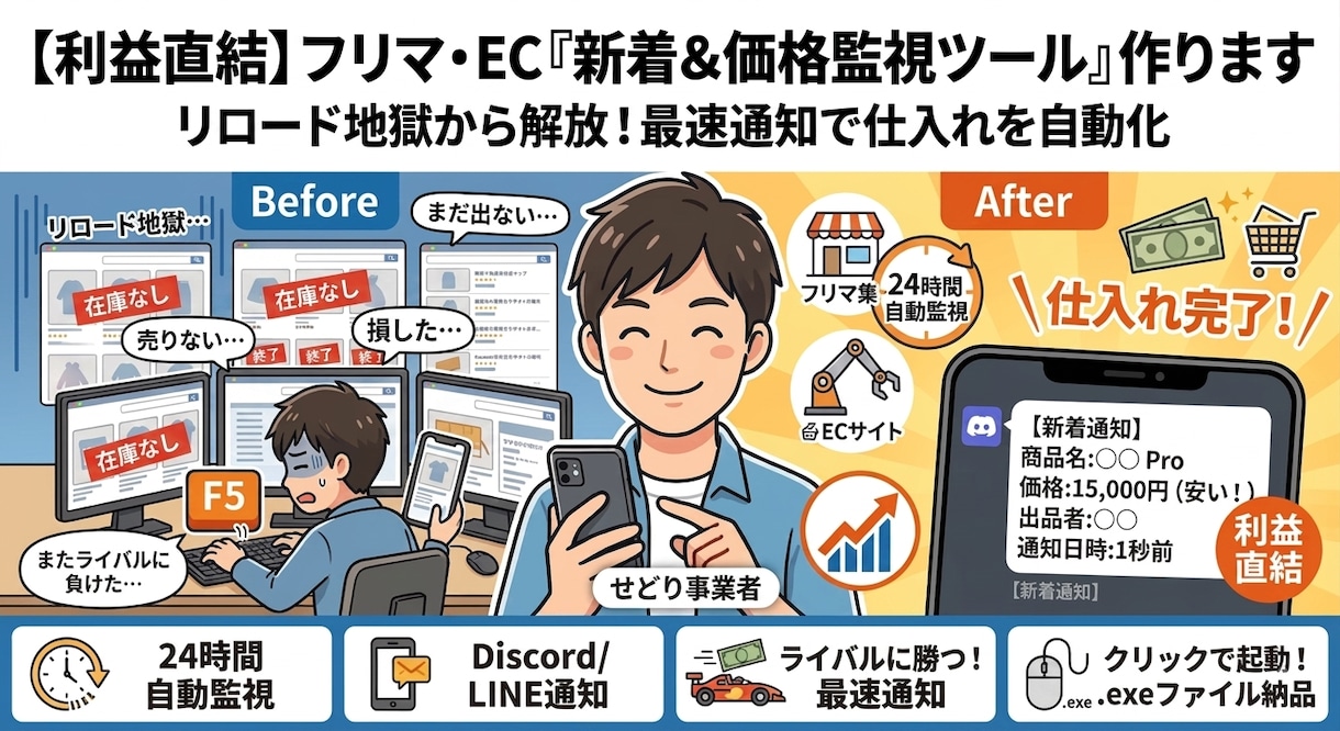 フリマの指定商品『新着＆価格監視ツール』作ります 24時間自動でチェック！希望条件の商品が出たらスマホへ即通知 イメージ1