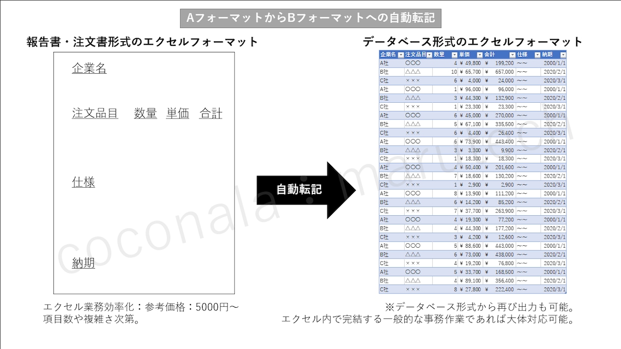 エクセルの効率化お手伝いします 面倒なエクセルでの作業…だいたい自動化できます！ イメージ2