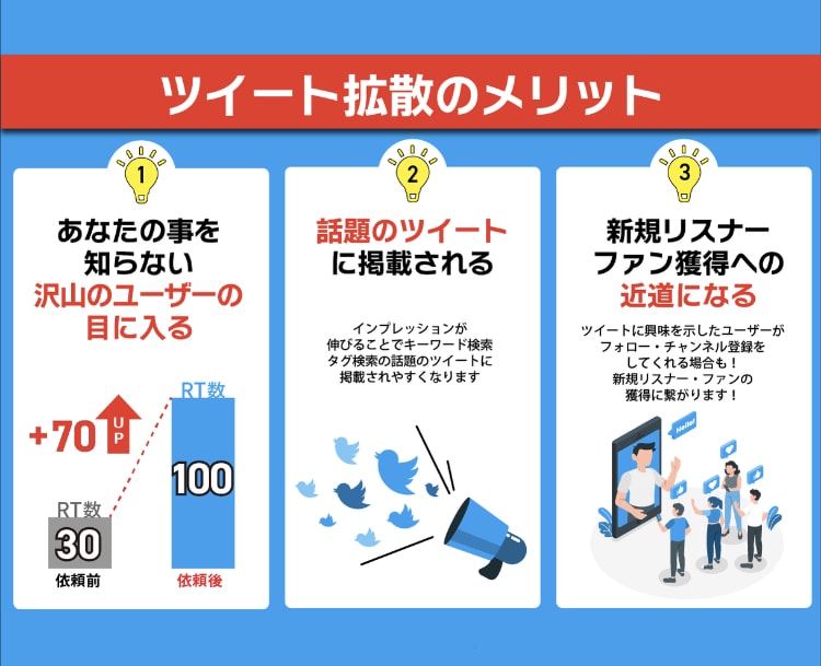 安価でTwitterにて宣伝致します あなたのツイートを沢山の方に見てもらいます。 イメージ2