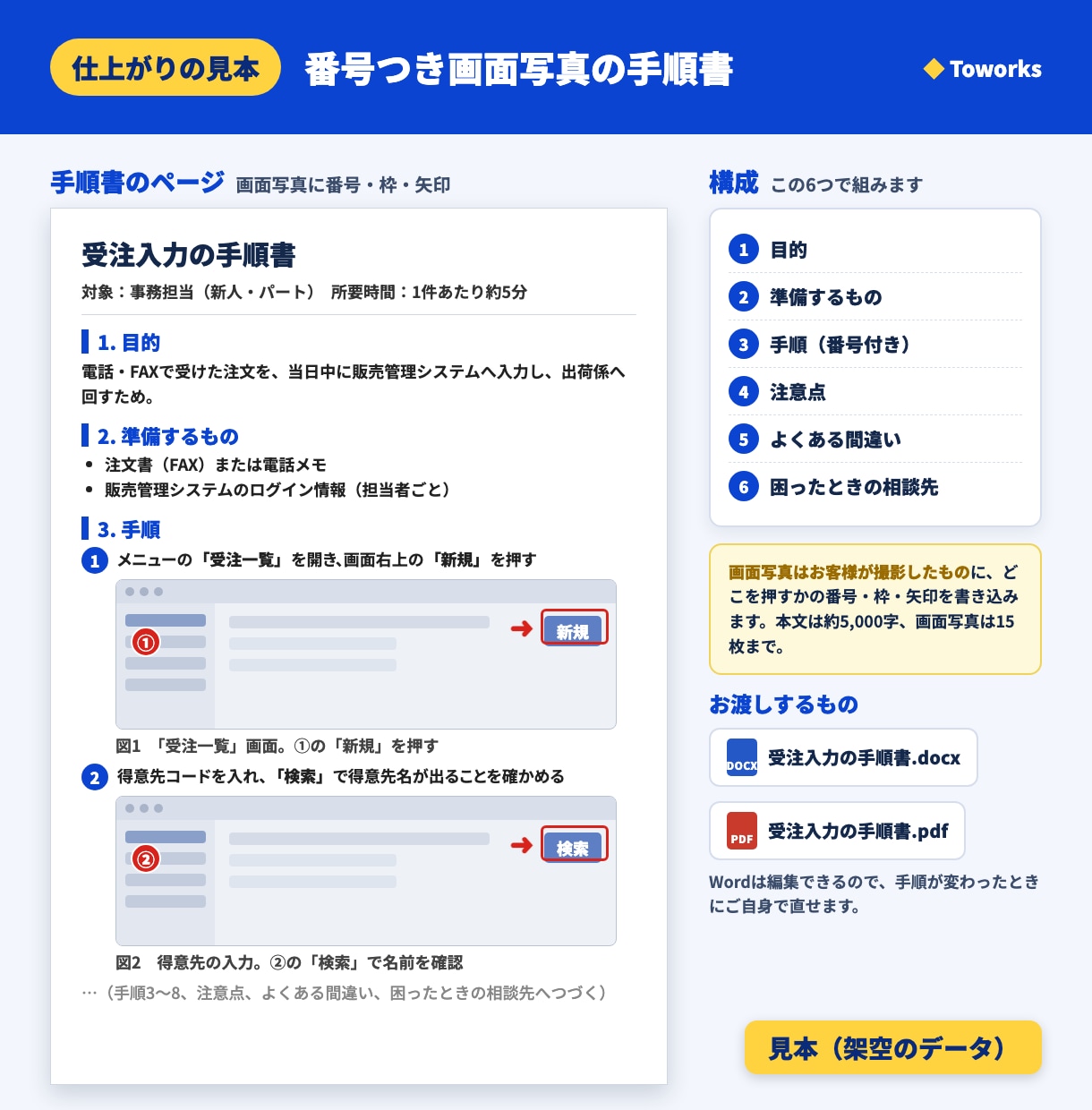 業務マニュアル・手順書を画面写真付きで作ります 1業務・本文5,000字まで。メモと画面写真からWordで イメージ2