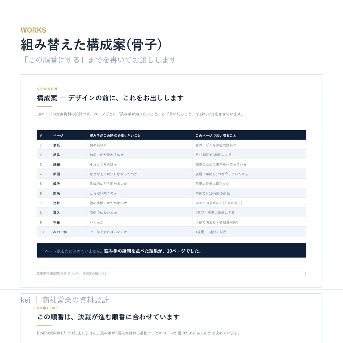 営業資料を決裁者の視点でレビューします 作り直す前に、落ちる理由を。提案を受け取る側が添削します イメージ7