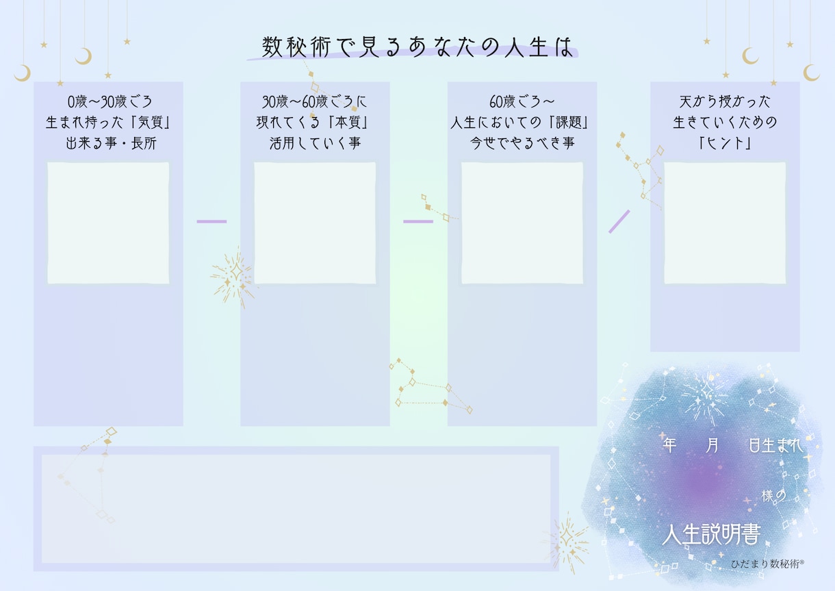 あなたの「人生説明書」を作ります 現役占い師がお伝えする「あなたの長所・本質・生きるヒント」 イメージ2