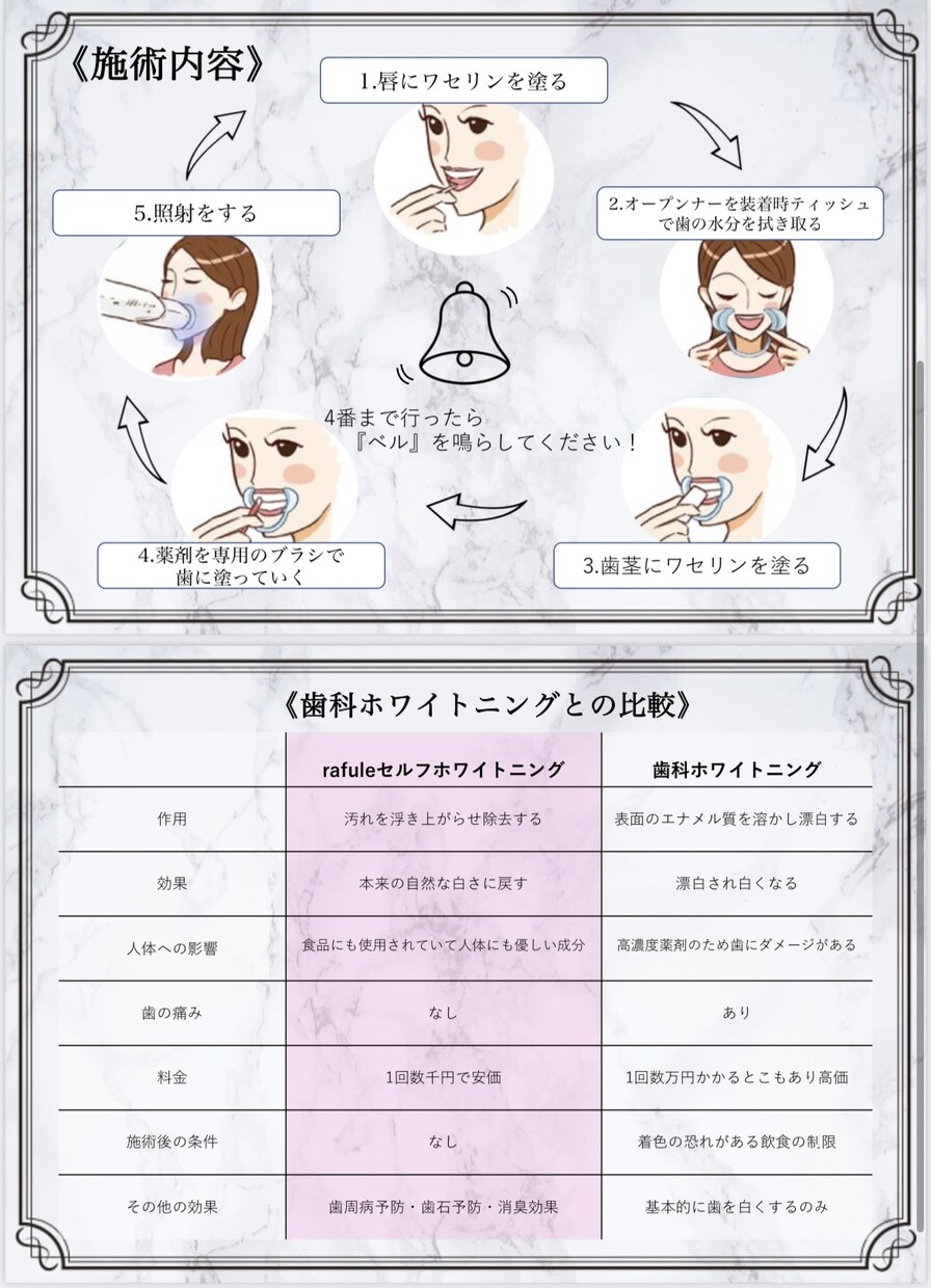 魅力溢れるメニュー、料金表デザインます 行動経済学に基づいた人を惹きつけるデザイン イメージ6