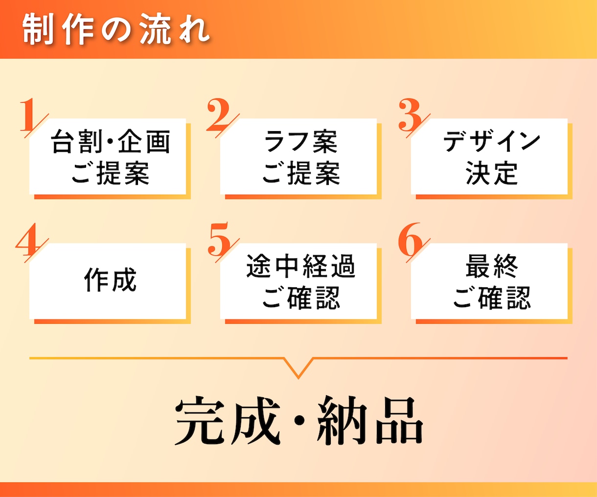 複数のラフ案で、納得のいくデザインをお選び頂けます パンフレットのお悩みを現役デザイナーが企画と構成でサポート！ イメージ2