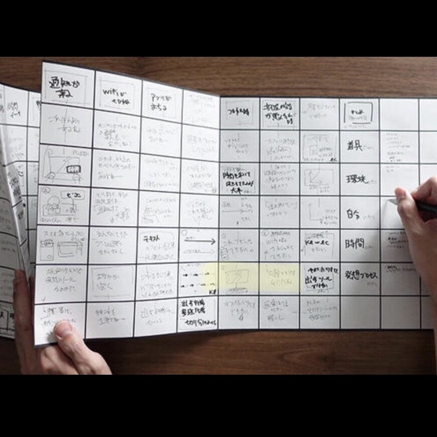 特許を1年半で13件出願した技法で商品企画します ／次世代のノートを使用したレアな発注体験 イメージ1