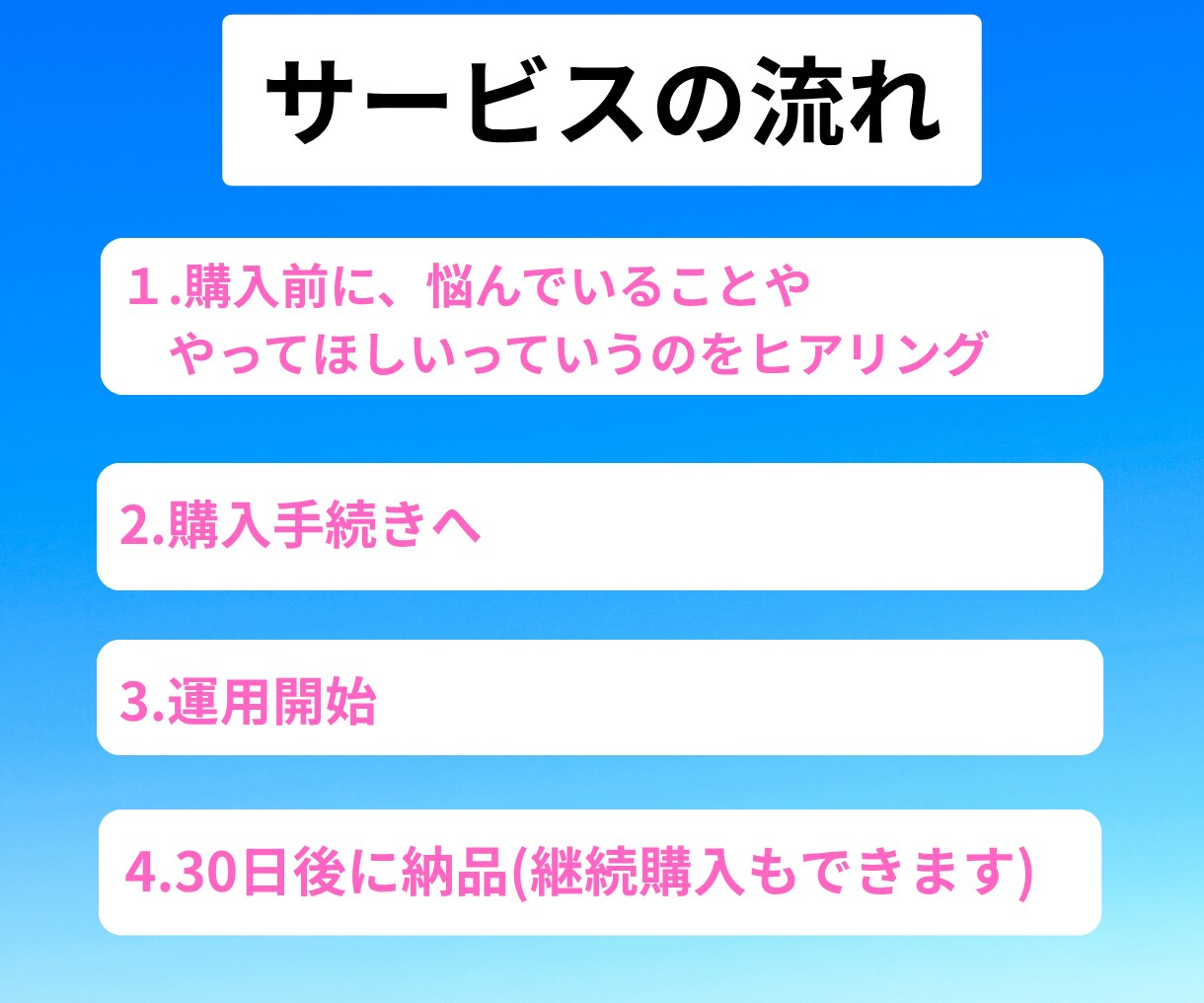 本業に集中したい人向け！メルマガの運用代行します あなたのMyASP(マイスピー)設定〜配信までサポートします イメージ4
